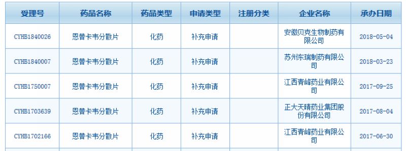 国内改剂型品种一致性评价获批-恩替卡韦