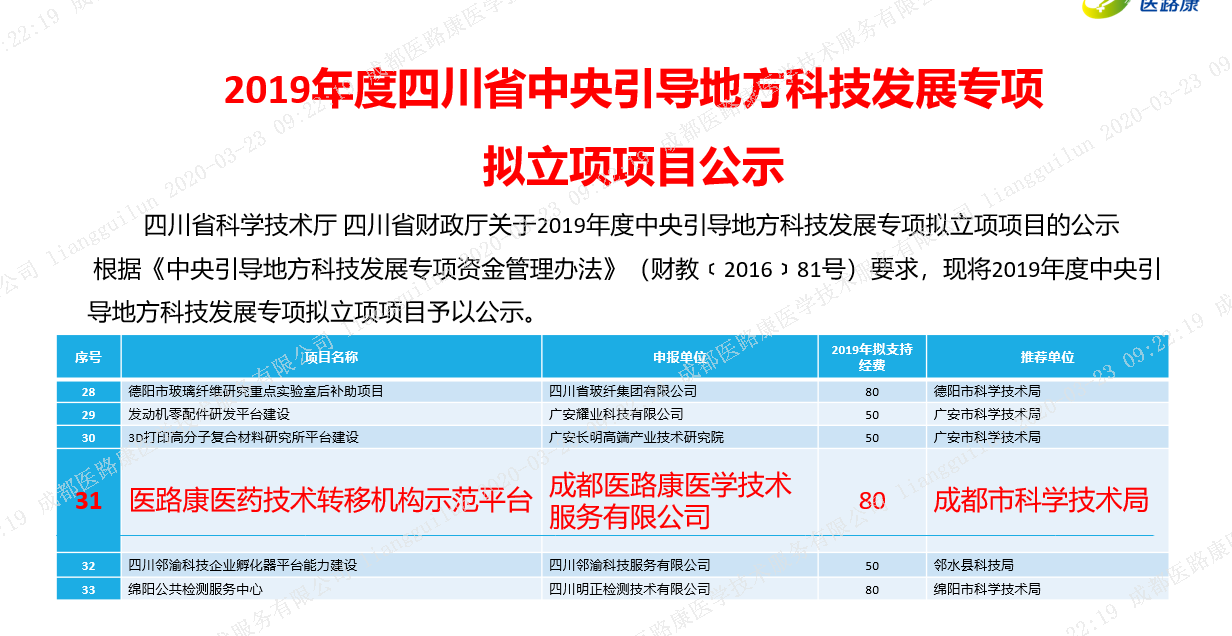 医路康获中央引导地方科技专项支持